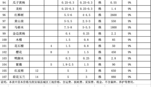 2020苗木价格表 2020苗木价格表