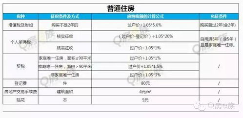 房产抽取佣金怎么算