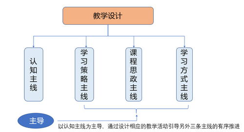 房产策划职能描述怎么填