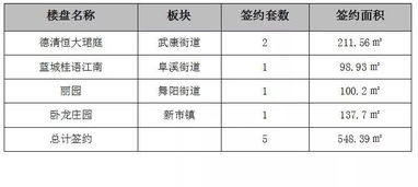怎么算房产单子面积