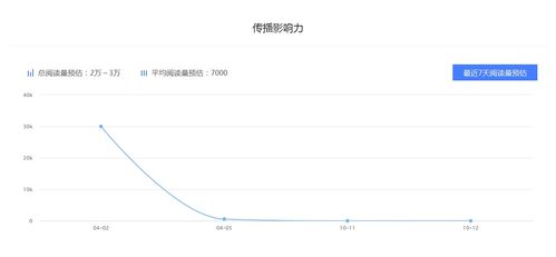 房产账号怎么选领域
