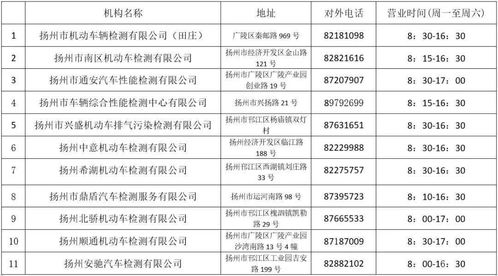 扬州汽车年审费多少