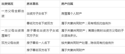 继承房产后怎么分割