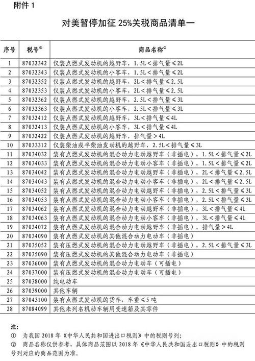 美方汽车关税多少