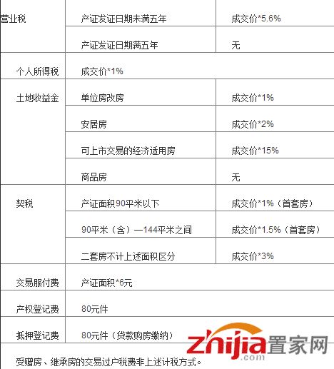 个人转让房产怎么收税 个人转让房产怎么收税
