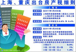 房产税怎么推广