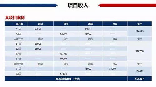 武汉房产税费怎么算