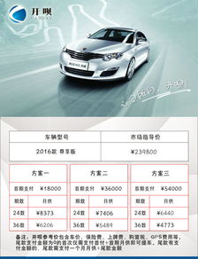 汽车首付在多少