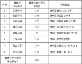房产类账号怎么排名