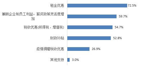 房产佣金3.0%怎么算