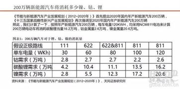 汽车用多少锂