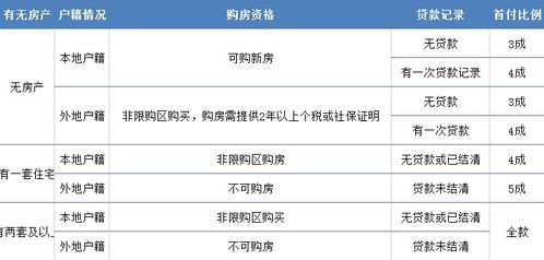 房产查询目的怎么填写