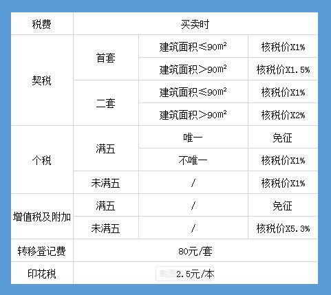 房产加名怎么收费