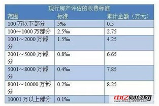 继承房产怎么收费标准