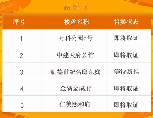 房产怎么加入购物车
