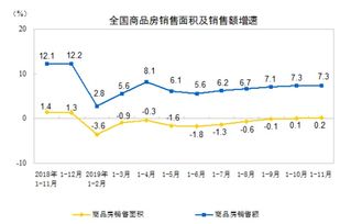 房产涨跌指数怎么算