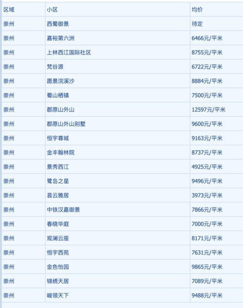 怎么查家里房产姓名