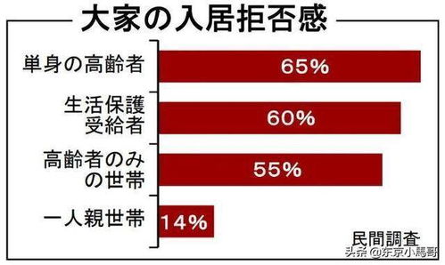 公司房产怎么租划算