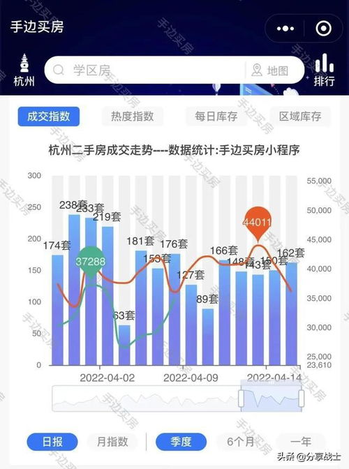 房产成交大单怎么写
