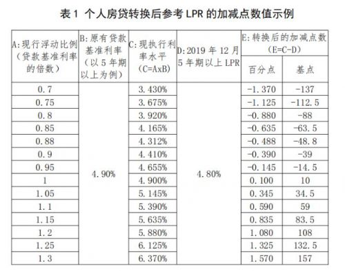 房产交付数量怎么算