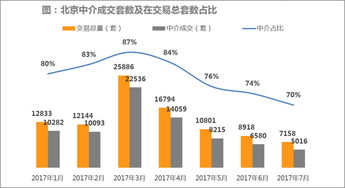 房产中介业绩怎么分配