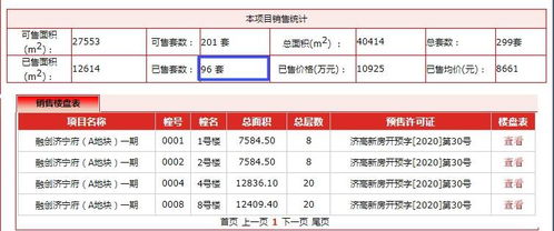 房产项目卖点怎么写