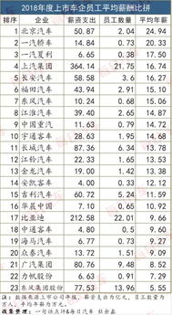 吉利汽车薪金多少