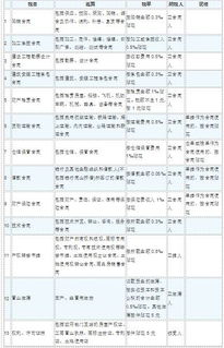 怎么算房产土地税