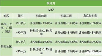 房产买卖新手怎么交税