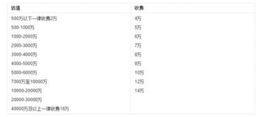 房产分割价怎么评估