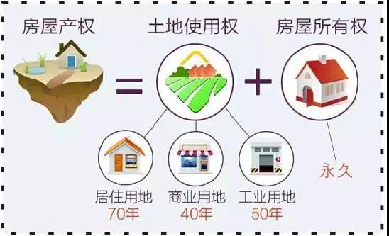 房产产权比例怎么查看的 房产产权比例怎么查看的