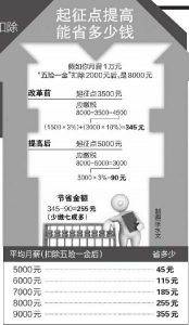 房产赠与交税怎么算税率