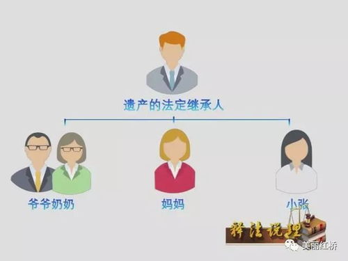 老爹去世房产怎么继承