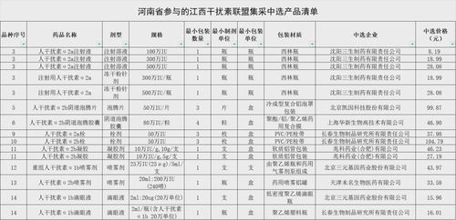 苗木采购清单价格表