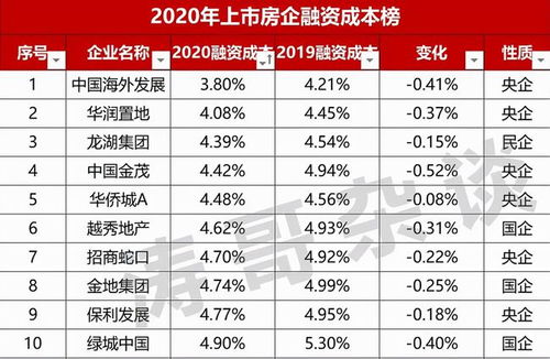 大田房产退房怎么退