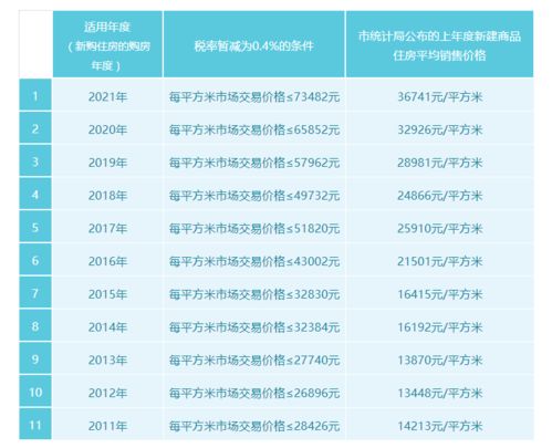 房产税怎么预算