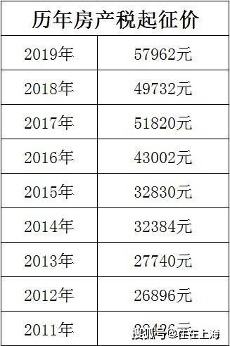 怎么查房产税率