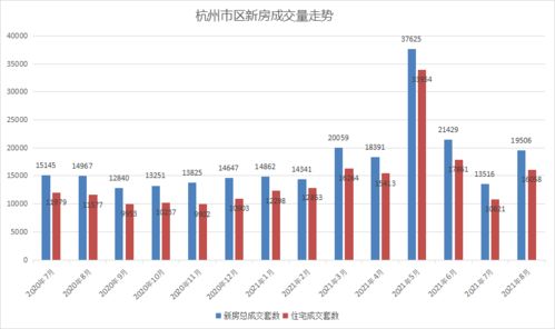 房产成交率怎么来