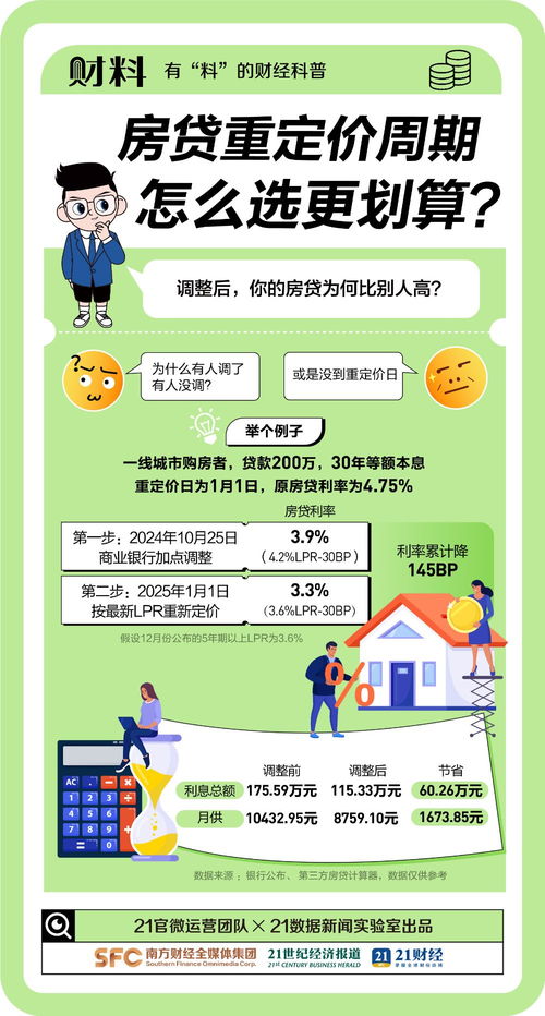 房产贷怎么贷合适