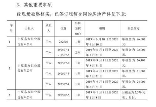 曾经持有的房产怎么卖出