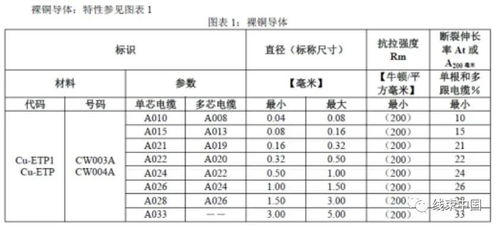 汽车导线重量多少