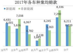 汽车出险频率多少