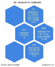 房产行业怎么投广告