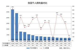 德国多少人口在汽车行业