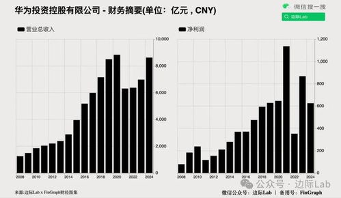 房产标题应该怎么写