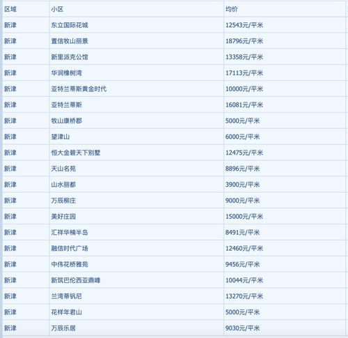 房产查询表怎么查询