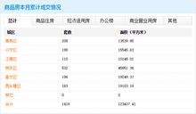 房产成交信息怎么获取