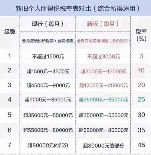 华润汽车技术员工资多少