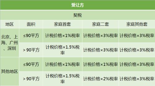 公司买了房产怎么交税