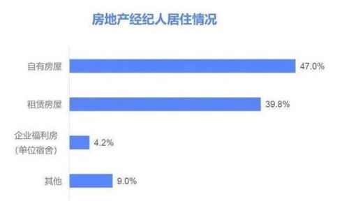 房产中介怎么配音聊天